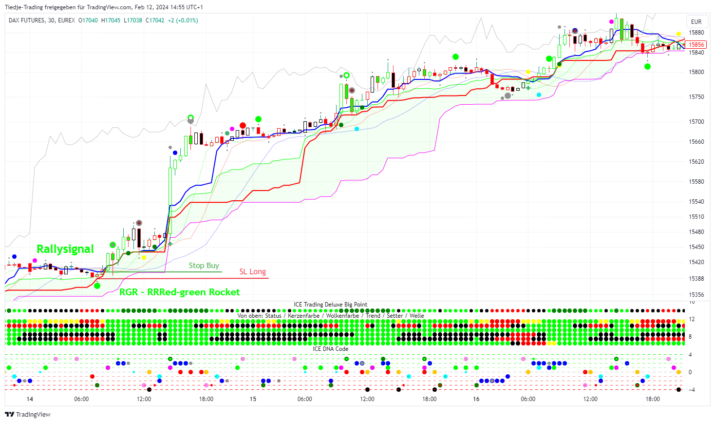 fdax1!_2024-02-12_14-55-02_749ed.png